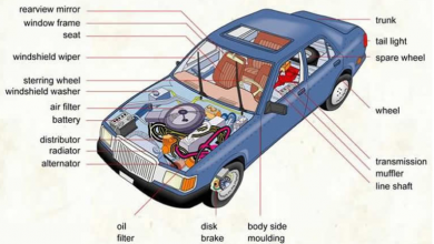 اجزاء السيارة بالانجليزي
