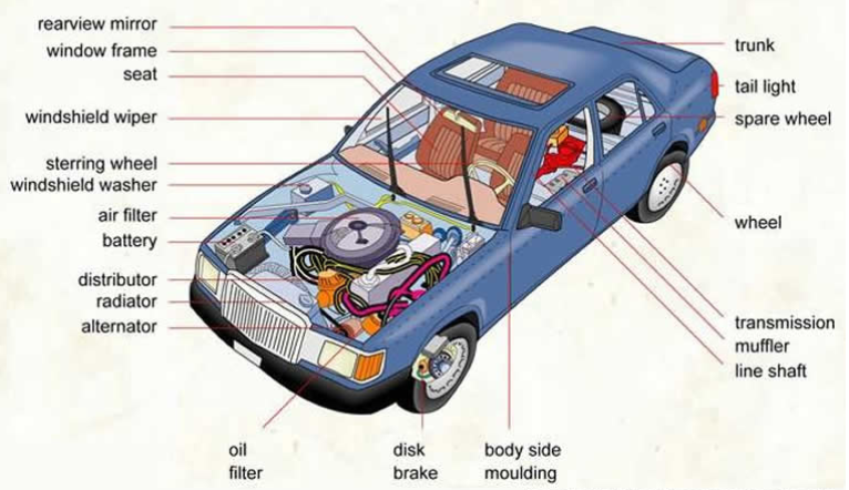  Parts Of Car Englize